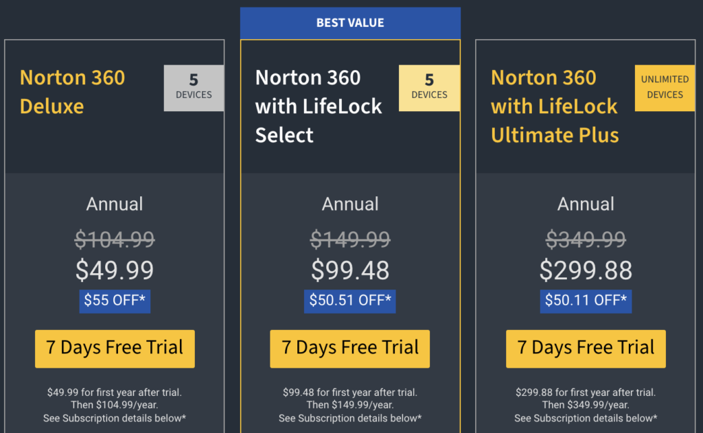 Norton 360 bundles