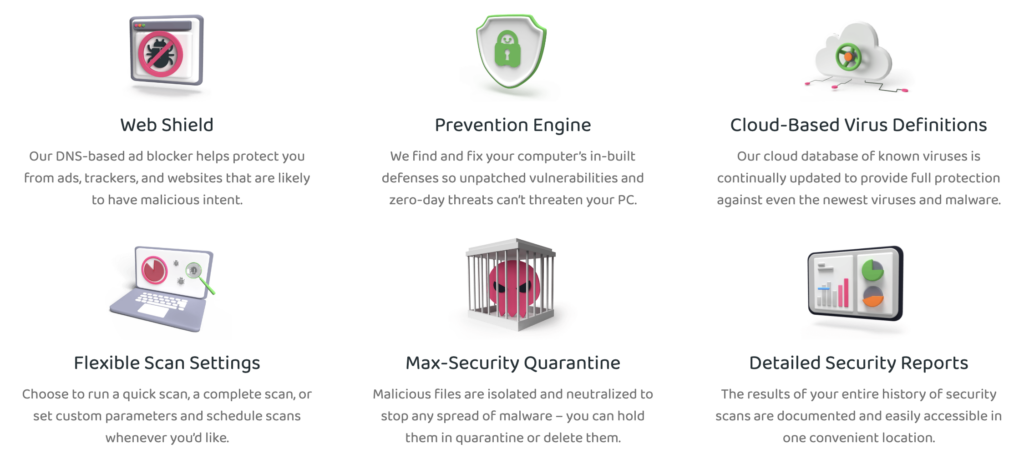 Private Internet Access Antivirus Features