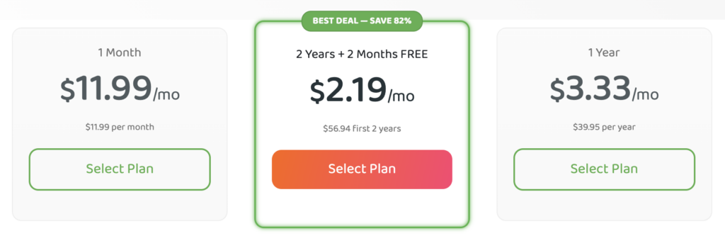 Private Internet Access pricing April 2022