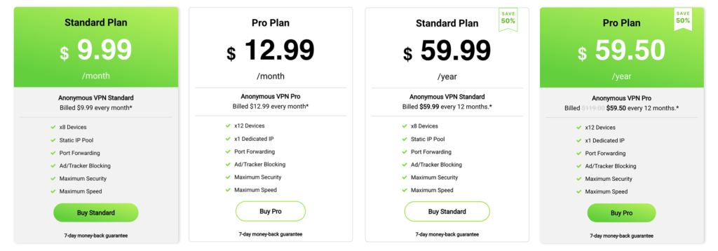 TorGuard pricing 2021