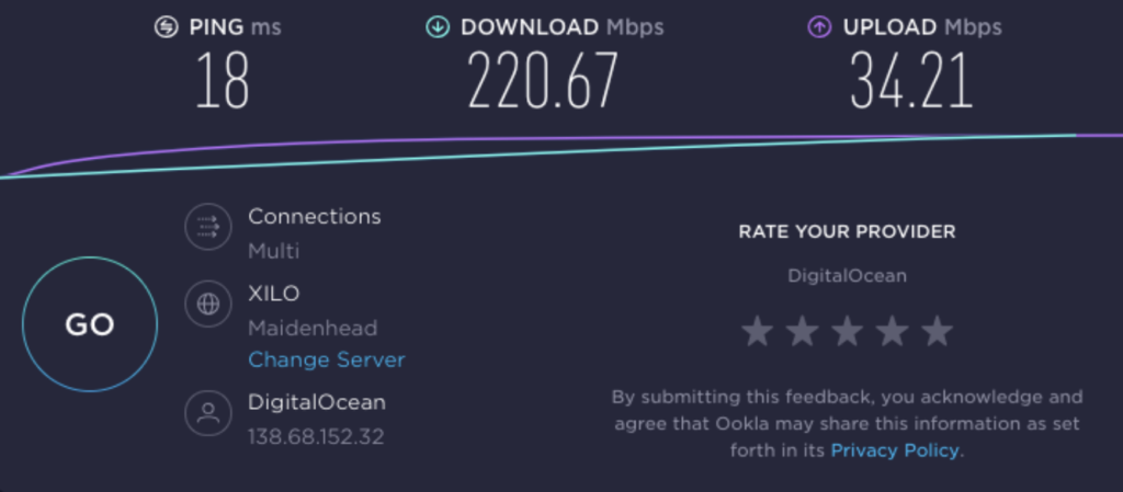 Hola's premium tier speed test results