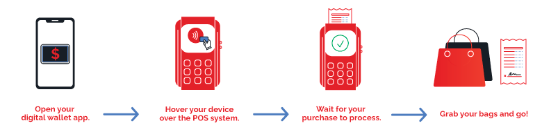 Digital Wallet Diagram Graphic