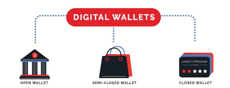 Digital Wallet Types Graphic