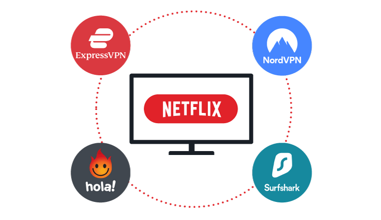 Netflix VPN Graphic