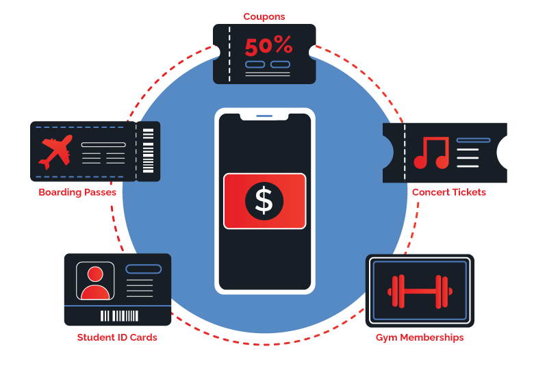 Uses For Digital Wallet Graphic