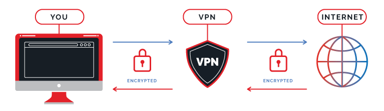 VPN Function diagram