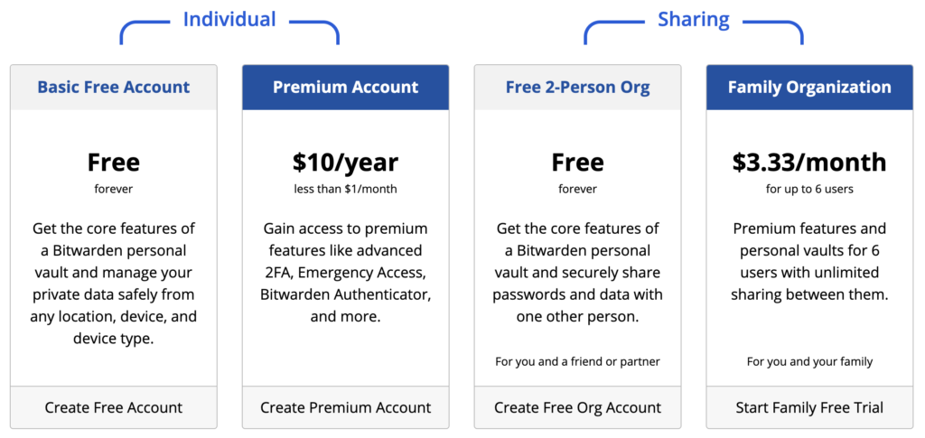 Bitwarden pricing