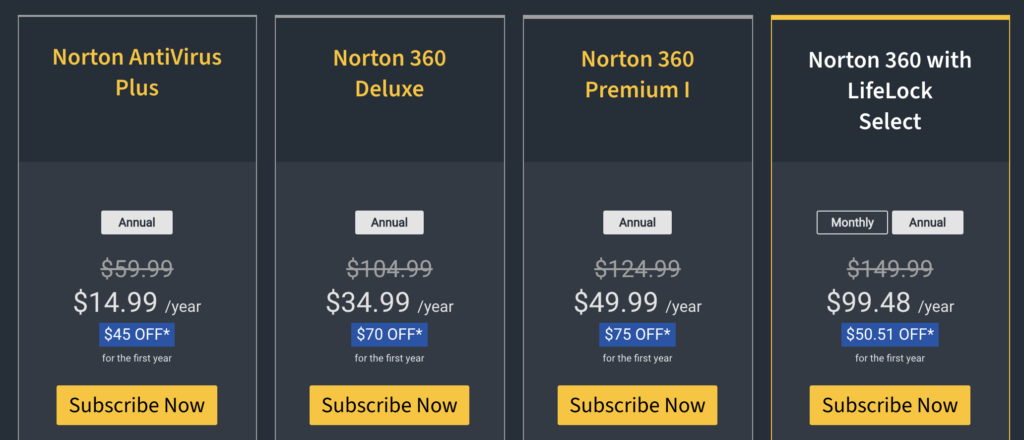 Norton Password Manager pricing