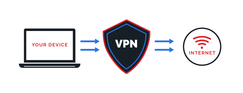 Connection Passing Through VPN