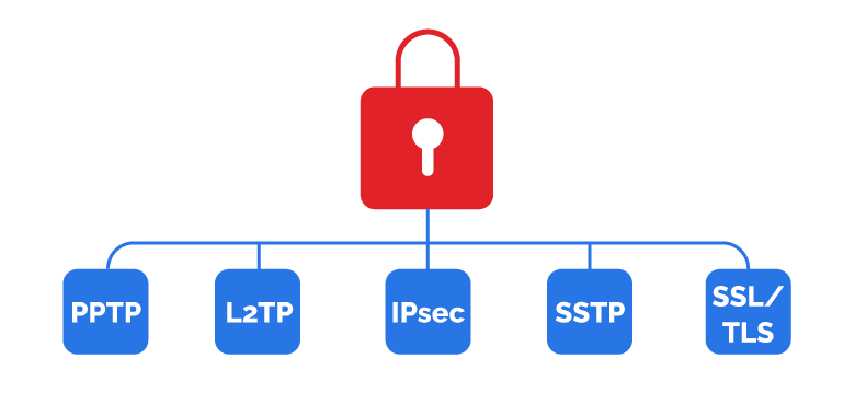 VPN Protocols Diagram Graphic