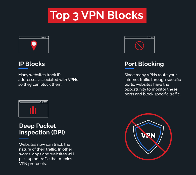 top 3 vpn blocks graphic