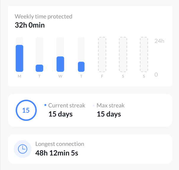 NordVPN protection stats