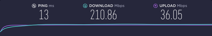 Mysterium VPN speed test