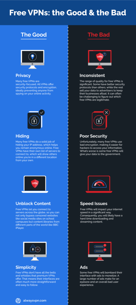 Free VPNs Infographic